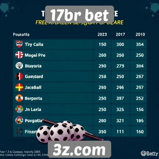 Popularidade de jogos oferecidos na 17br bet